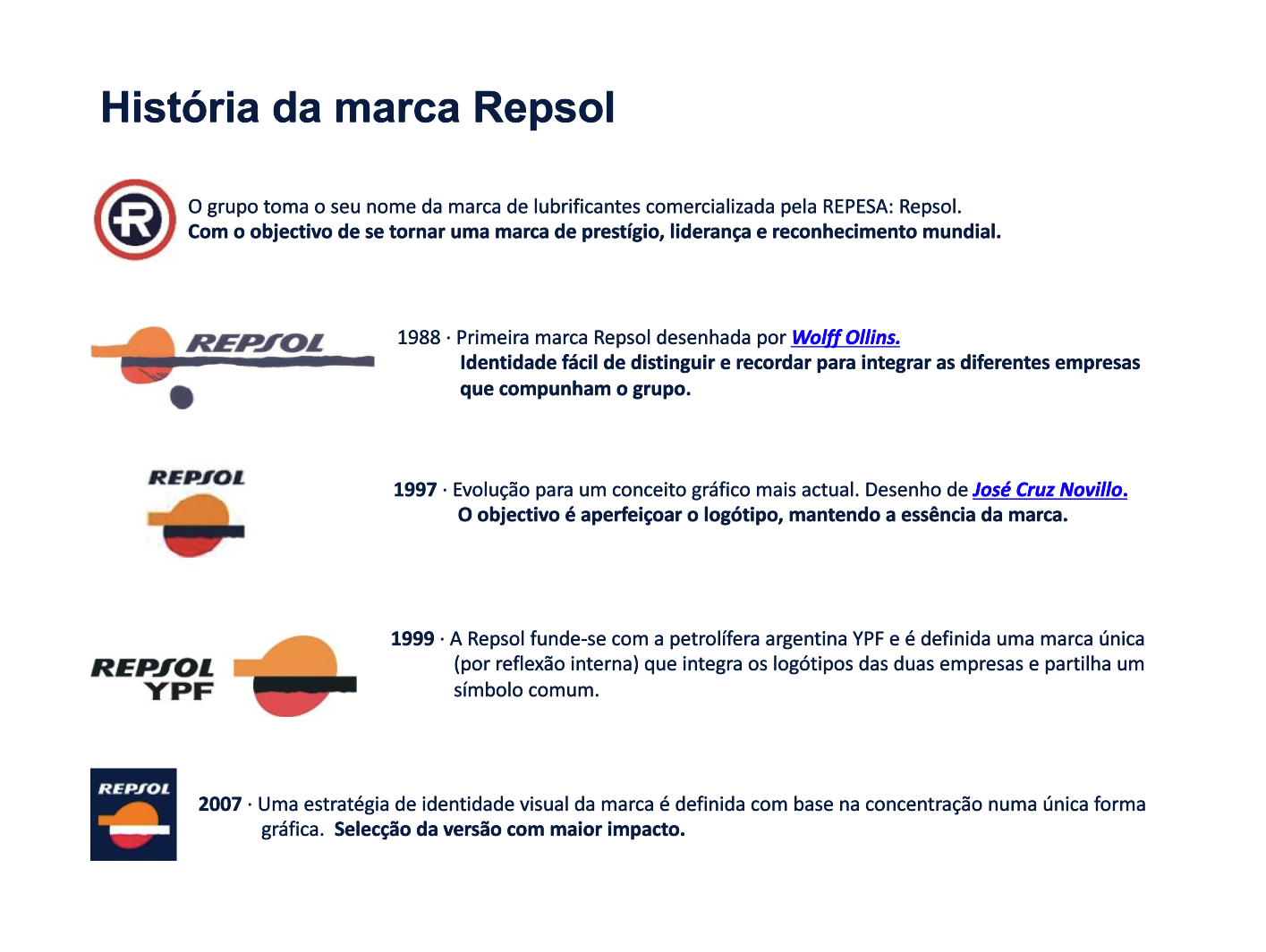 Os lubrificantes, a origem da marca Repsol